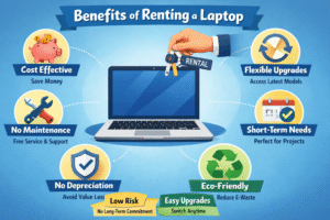 Benefits of renting laptops for business shown through an illustration highlighting cost-effective laptop rental, no maintenance, no depreciation, flexible upgrades, short-term business needs, eco-friendly IT solutions, and low-risk laptop rental for companies.