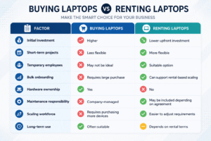 Laptop rental for employee onboarding for corporate employees
